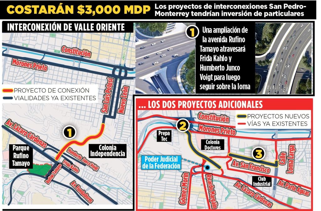 interconexión vial