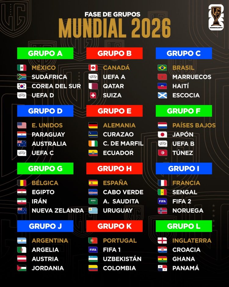 Estos Son Los Partidos del Mundial 2026 en Monterrey